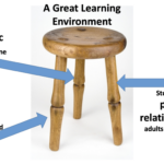 presentation strategies in teaching